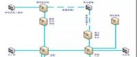 塔河油田電力調度數據遠傳輪臺縣基地電調室的通訊方案設計