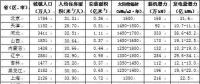 我國各地區屋頂光伏發展潛力測算方法