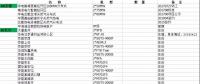 國內(nèi)在役、在建、核準規(guī)劃燃機項目（不包括我國香港澳門臺灣地區(qū)）