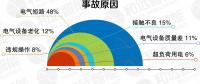 智慧用電安全隱患監管服務系統解決方案