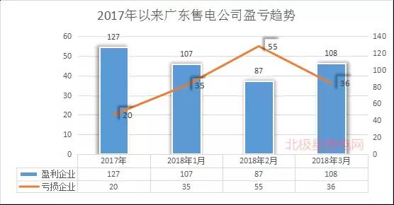 廣東首例售電公司退出電力市場！2家售電公司為自愿退出