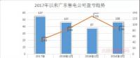 廣東首例售電公司退出電力市場！2家售電公司為自愿退出