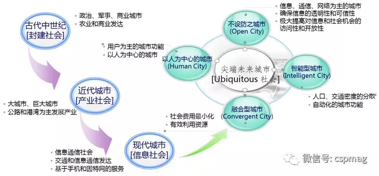 為什么說智慧城市建設關鍵是智能交通？