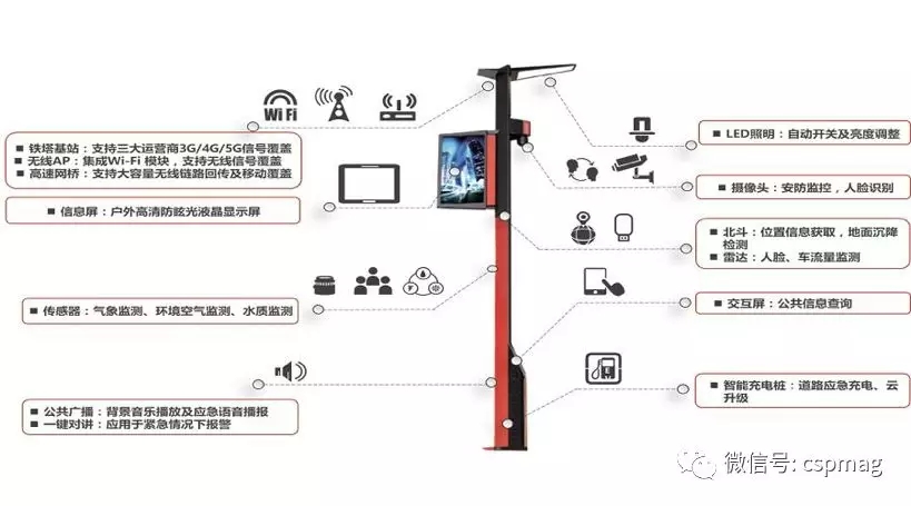 為什么說智慧城市建設關鍵是智能交通？