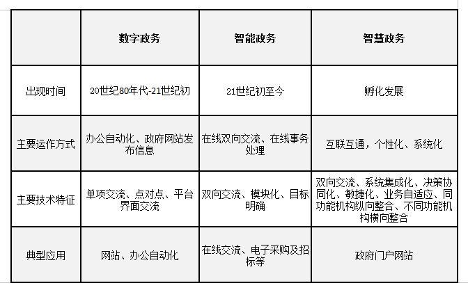 天夏智慧城市建設(shè)的發(fā)展歷程（一）