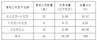 2018年5月冀北地區(qū)電力市場化交易月報