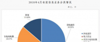 西北能監局4月12398能源監管熱線投訴舉報處理情況通報