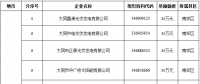 山西：多家光伏企業獲獎勵資金30萬