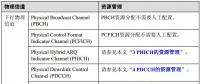 【技術干貨】LTE系統調度算法優化