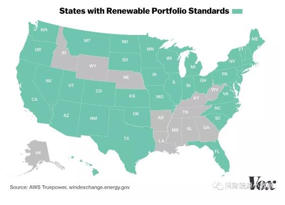 美國風電發展秘訣：風電資源+可再生能源配額