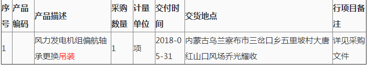 第2次大唐新能源蒙西公司紅山口風(fēng)場風(fēng)力發(fā)電機(jī)組偏航軸承更換吊裝詢價采購結(jié)果公告