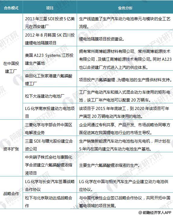 日本三大車企啟動固態電池研發 十張圖帶你看清中國鋰電池的機會與威脅！