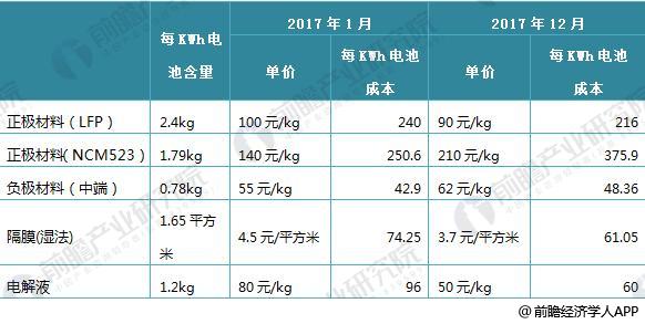 日本三大車企啟動固態電池研發 十張圖帶你看清中國鋰電池的機會與威脅！