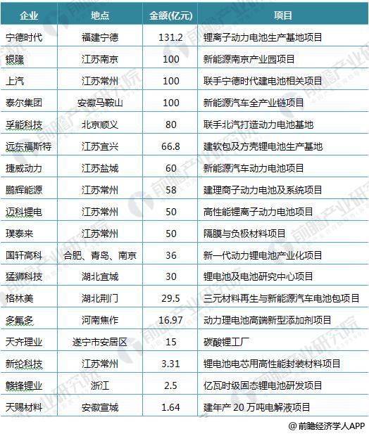 日本三大車企啟動固態電池研發 十張圖帶你看清中國鋰電池的機會與威脅！