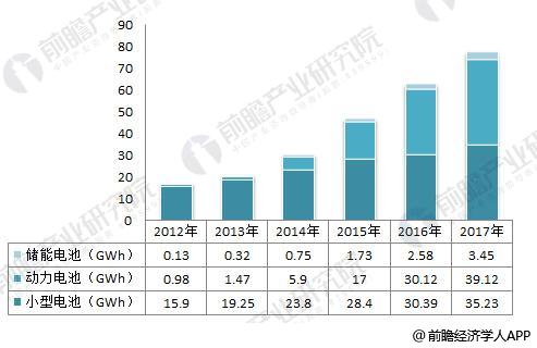 日本三大車企啟動固態電池研發 十張圖帶你看清中國鋰電池的機會與威脅！