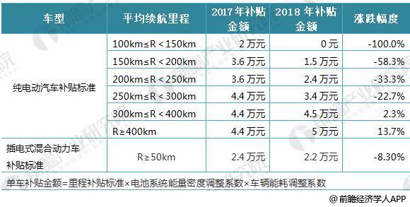 日本三大車企啟動固態電池研發 十張圖帶你看清中國鋰電池的機會與威脅！