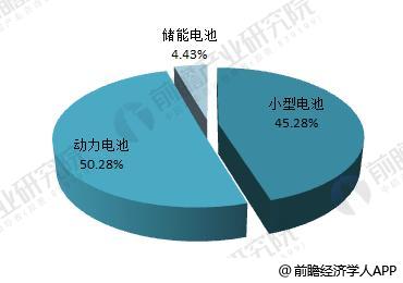 日本三大車企啟動固態電池研發 十張圖帶你看清中國鋰電池的機會與威脅！