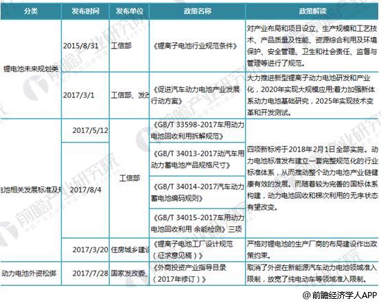 日本三大車企啟動固態電池研發 十張圖帶你看清中國鋰電池的機會與威脅！