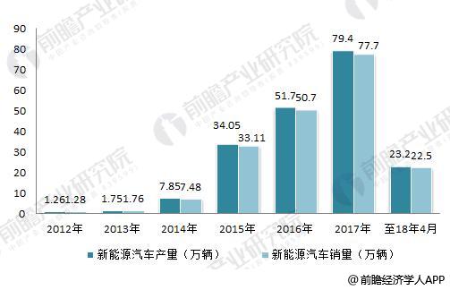 日本三大車企啟動固態電池研發 十張圖帶你看清中國鋰電池的機會與威脅！