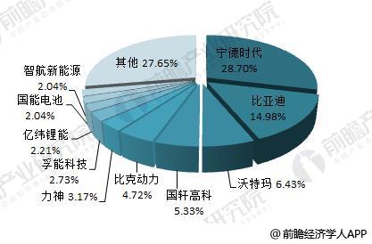 日本三大車企啟動固態電池研發 十張圖帶你看清中國鋰電池的機會與威脅！