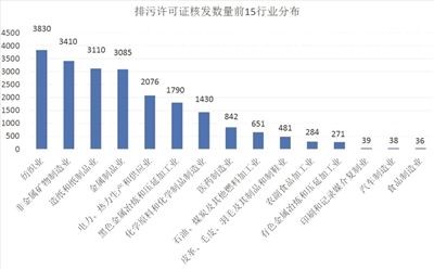 強化企業(yè)責任 推動形成綠色生產(chǎn)方式