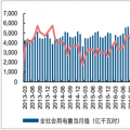 2018年中國全社會用電量及產業用電結構分析