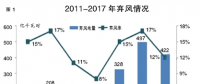 問癥可再生能源電力“消納難” 加快推進第一批電力現貨市場試點建設