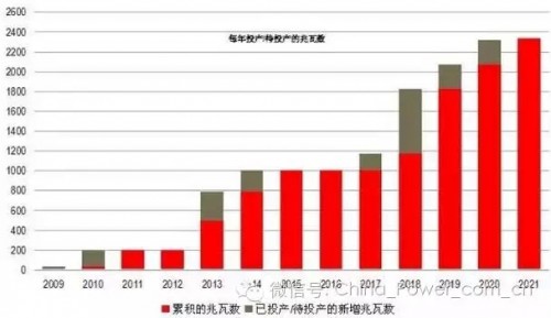 比利時(shí)市場(chǎng)展望：海上風(fēng)電存大量機(jī)會(huì)