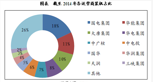 我國風電產業鏈發展態勢分析