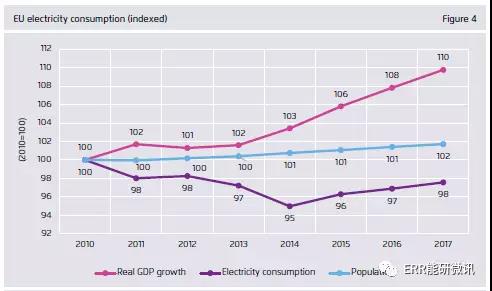 干貨｜歐洲2017年電力全解析（附圖表）