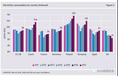 干貨｜歐洲2017年電力全解析（附圖表）