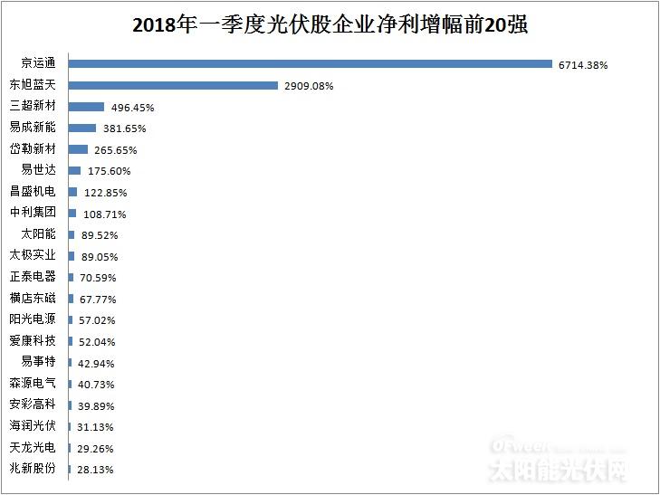 從企業前20強財報看行業風向：光伏凜冬將至？