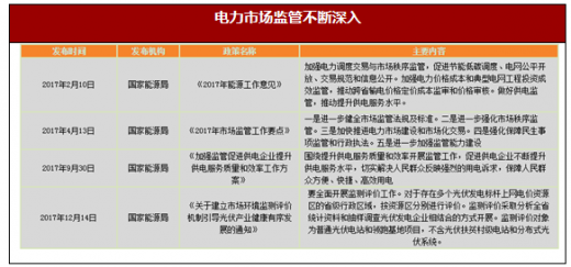 2017年我國電力行業(yè)政策環(huán)境分析（圖）