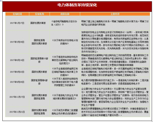 2017年我國電力行業(yè)政策環(huán)境分析（圖）