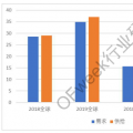 觀點 | 2018Q1碳酸鋰進口超9000噸 全年鋰鹽供需緊平衡