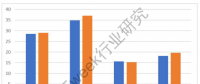 觀點 | 2018Q1碳酸鋰進口超9000噸 全年鋰鹽供需緊平衡