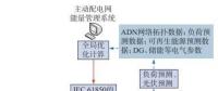 主動配電系統協調控制與優化技術研究與應用