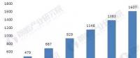 合同能源管理產值達1607億 行業規模將不斷擴大