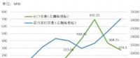 中國風電機組出口現狀分析