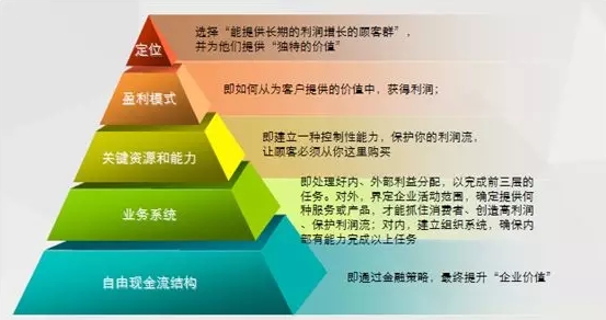 探索能源互聯網產業的商業模式