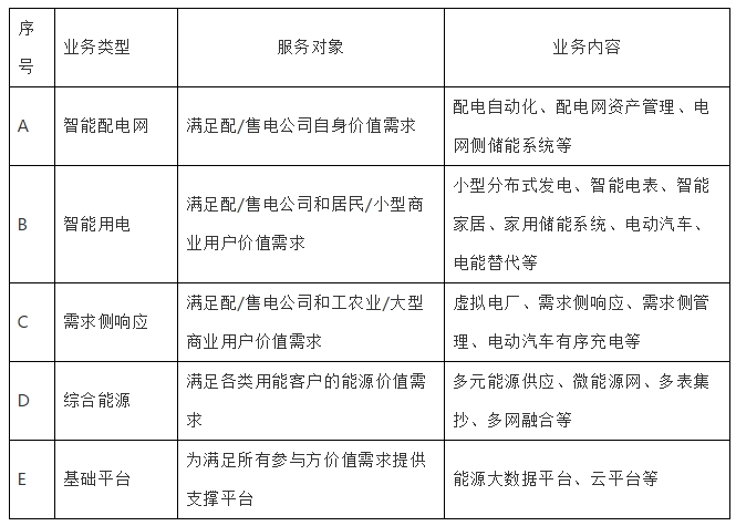 深度分析能源互聯網的概念及發展趨勢