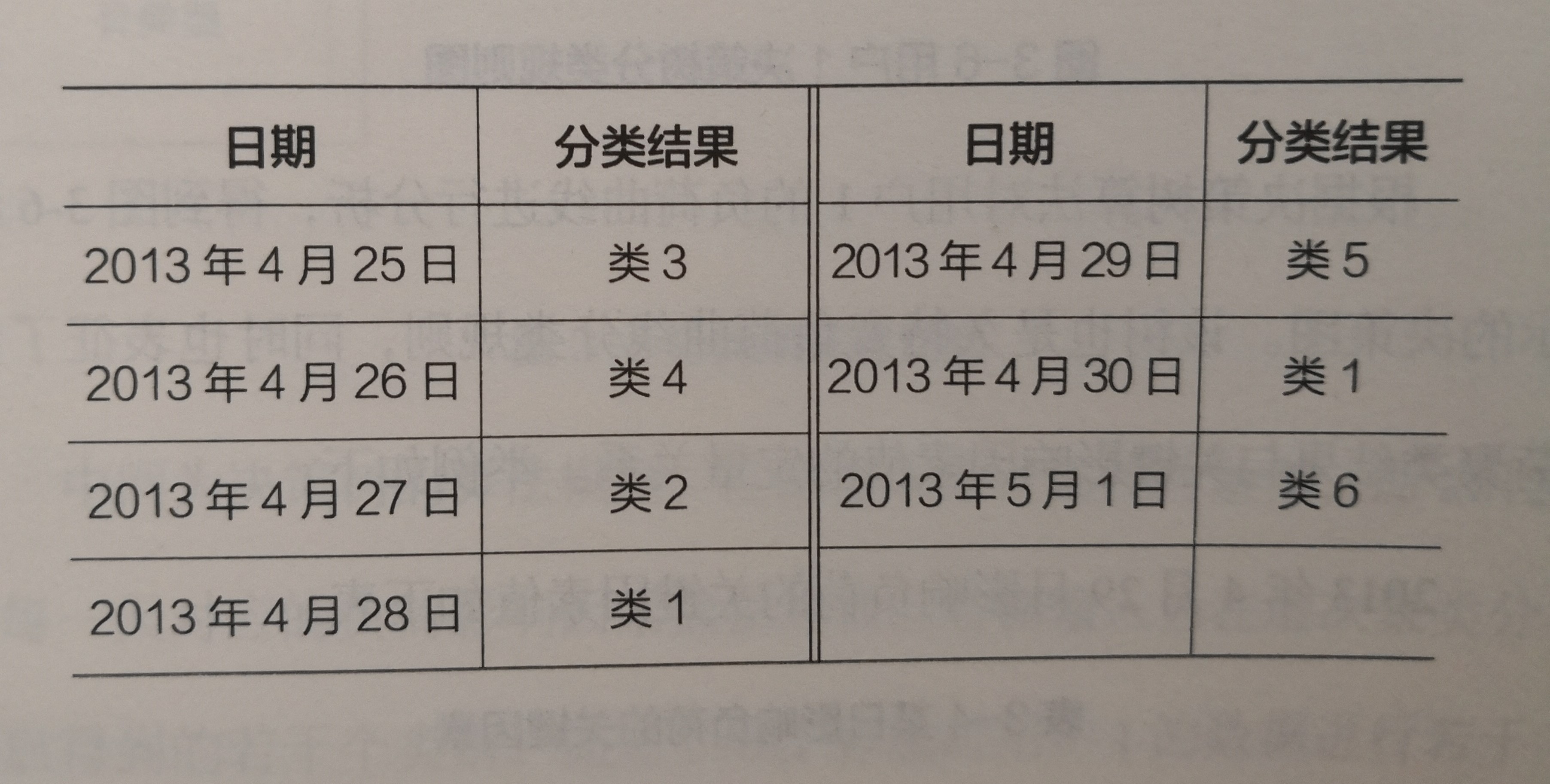 《電力大數(shù)據(jù)》引發(fā)技術(shù)變革的電力大數(shù)據(jù)