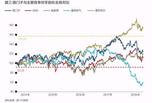 西門子迎凱颯革命！風(fēng)電等業(yè)務(wù)或?qū)ⅹ?dú)立上市