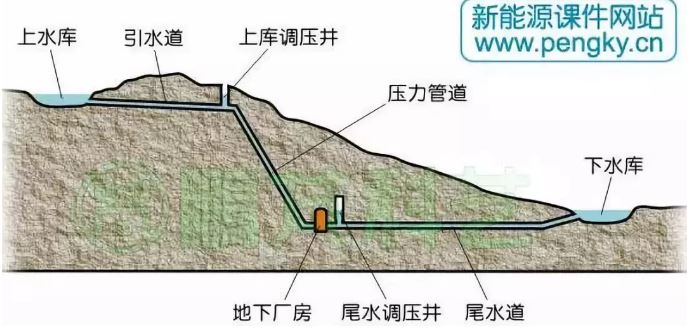 帶你走進國外別具一格的抽水蓄能電站