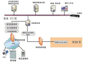 科技創新促進智能電網電能質量提升