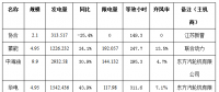 二連浩特市4月份風電、光伏發電監測信息