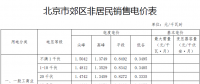 北京市關于降低一般工商業電價等有關事項的通知