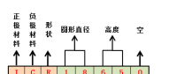 18650要被21700取代？動力電池布局轉變只是一個起點