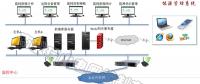 企業(yè)能源管理系統(tǒng)