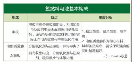 未來(lái)能源三分天下必有氫----氫能源&氫燃料電池（一）